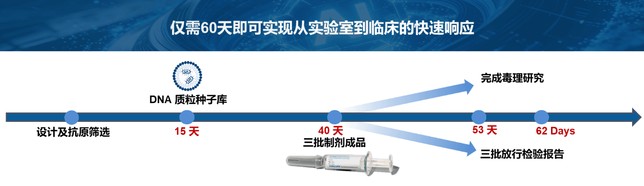 蓝鹊生物RSV mRNA疫苗(RQ3201)获美国FDA临床试验许可